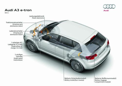audietrona3 1 Audi e tron A3 Variant Revealed
